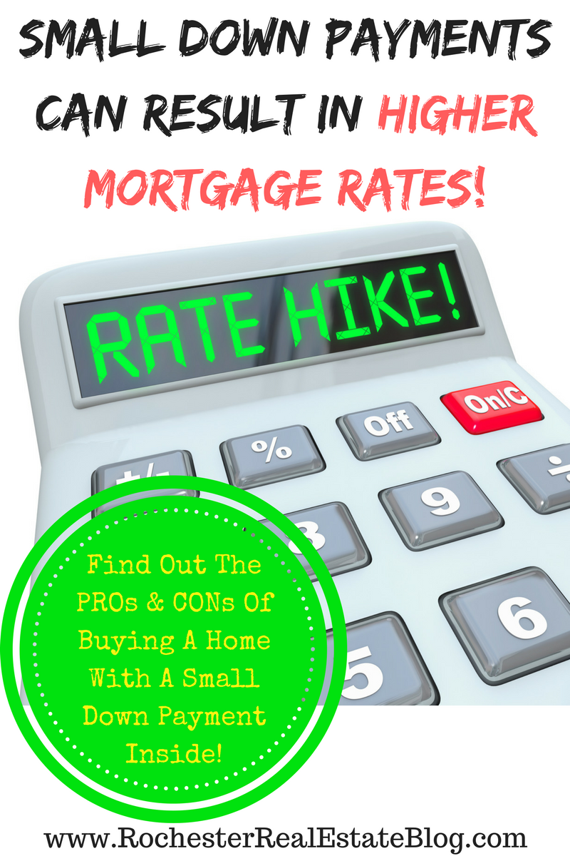 Small Down Payments Can Result In Higher Mortgage Rates!
